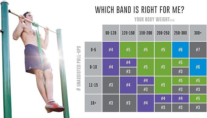 Rubberbanditz Pull Up Assist Resistance Bands Heavy Duty Loop Exercise Workout Bands for Powerlifting, Mobility, and Stretching-GravixFit