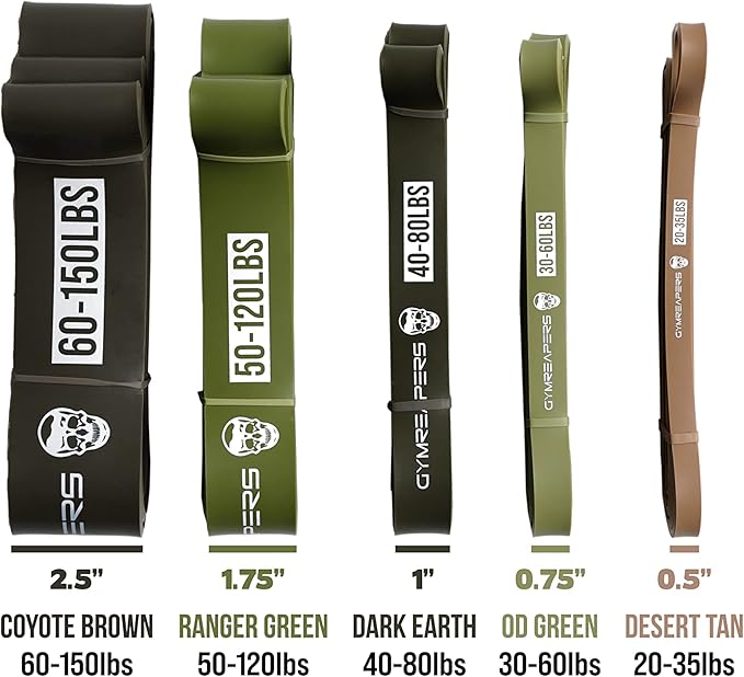 Gymreapers Pull up Resistance Bands for Weight Lifting, Pull Ups - Assistance Bands for Powerlifting, Stretching, WOD, Strength Training - for Men & Women-GravixFit