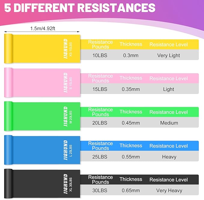 5 Pcs Resistance Bands, Professional Exercise Bands Elastic Stretch Bands for Fitness Yoga Pilates Stretching Strength Training, Workout Bands for Women and Men Home Gym-GravixFit