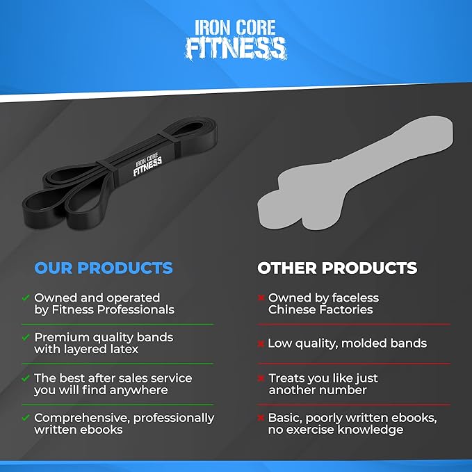 Pull Up Assistance Resistance Bands - Long Loop Power Bands for Men and Women - Strength Power Flexibility Training at Home & Gym - Ebooks & Workout Chart Included by Iron Core Fitness-GravixFit