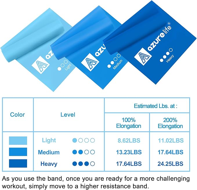 Resistance Bands,Professional Long Non-Latex Elastic Stretch Bands,Exercise Bands for Physical Therapy, Yoga, Pilates, Rehab, at-Home or The Gym Workouts, Strength Training-GravixFit