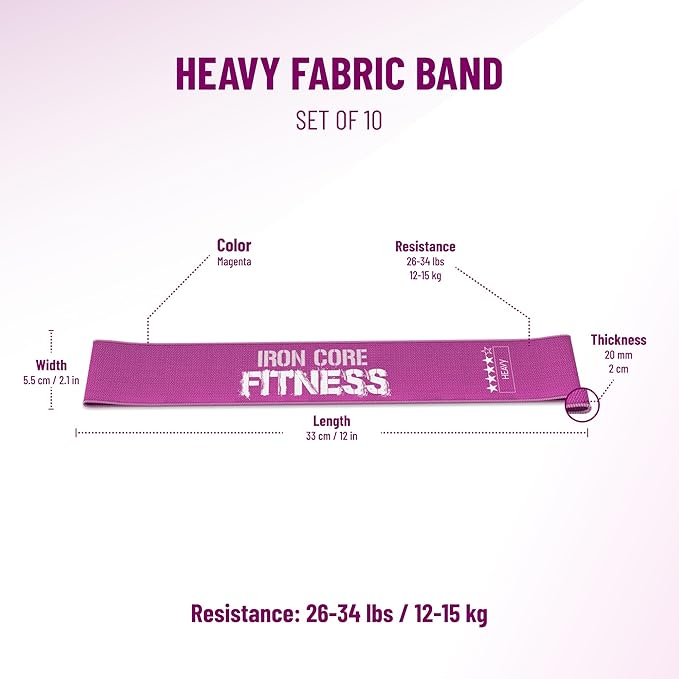 Fabric Mini Resistance Bands Sets for Trainers, Bootcamp, Gym for Men and Women in Fun Colors - Ebook, Videos and Workout Chart Included by Iron Core Fitness-GravixFit