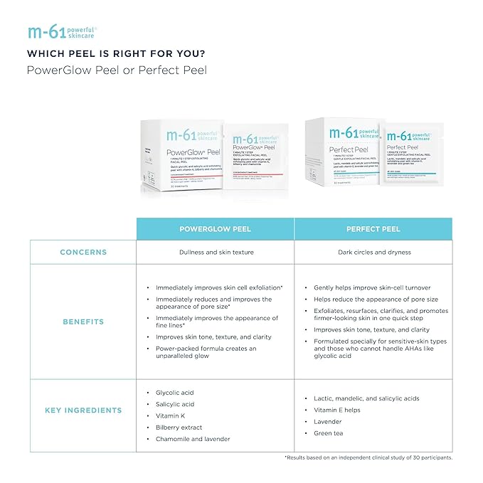 m-61 PowerGlow Peel | Exfoliating Facial Peel With Glycolic, Salicylic Acid. 1 Minute, 1 Step - 30 Treatments-GravixFit