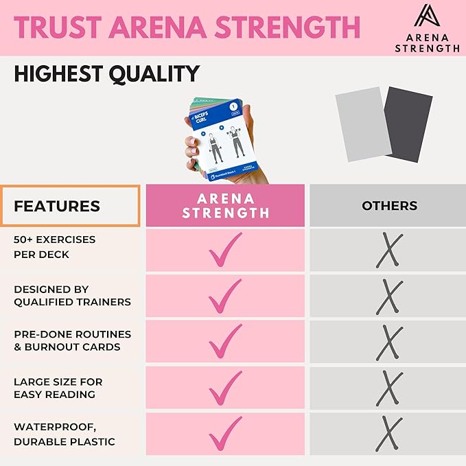 Arena Strength Workout Cards - Instructional Fitness Deck for Booty Band Workouts, Beginner Fitness Guide for Resistance Band Training Exercises at Home. Includes Workout Routines.-GravixFit