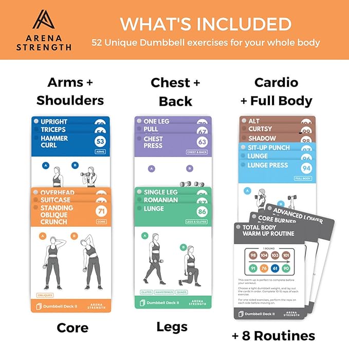 Arena Strength Workout Cards - Instructional Fitness Deck for Booty Band Workouts, Beginner Fitness Guide for Resistance Band Training Exercises at Home. Includes Workout Routines.-GravixFit