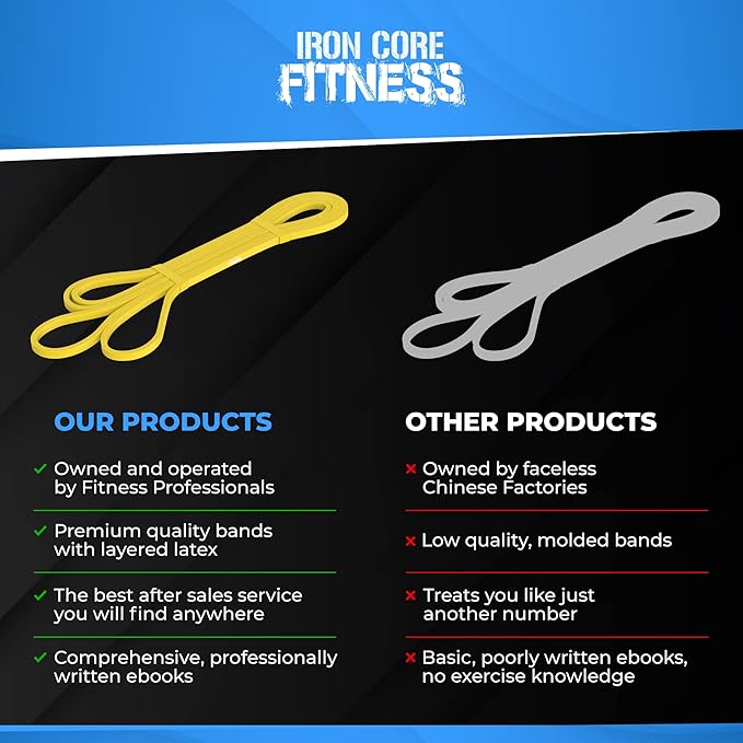 Pull Up Assistance Resistance Bands - Long Loop Power Bands for Men and Women - Strength Power Flexibility Training at Home & Gym - Ebooks & Workout Chart Included by Iron Core Fitness-GravixFit
