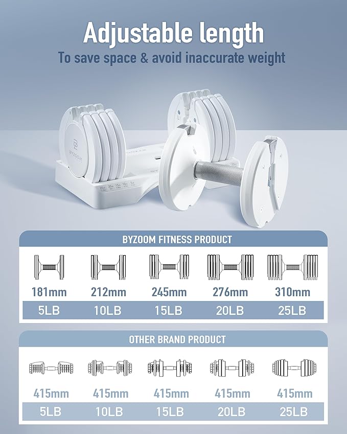Adjustable Dumbbell – 12.5/25lb Single Unit OR Set of 2 – 5-in-1 Adjustable Weight for Home Gym, Strength Training & Fitness Workouts, White OR Black-GravixFit