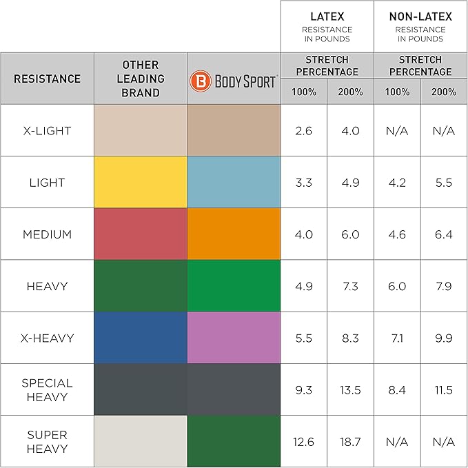 Body Sport Exercise Band, 50 yd. x 4 in. Roll, Heavy Resistance - Home & Gym Fitness Equipment for Stretching, Strength Training & Physical Therapy (Green)-GravixFit