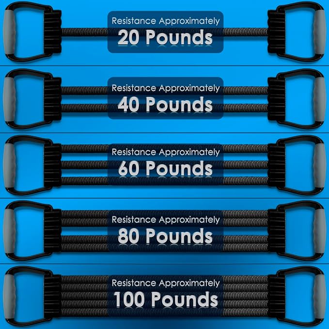 5-Level Chest Expander with Adjustable Resistance Bands, Exercise Band with Handle, Suitable for Men and Women of Different Strength Classes Fitness, Yoga, Training Home Gym Equipment-GravixFit