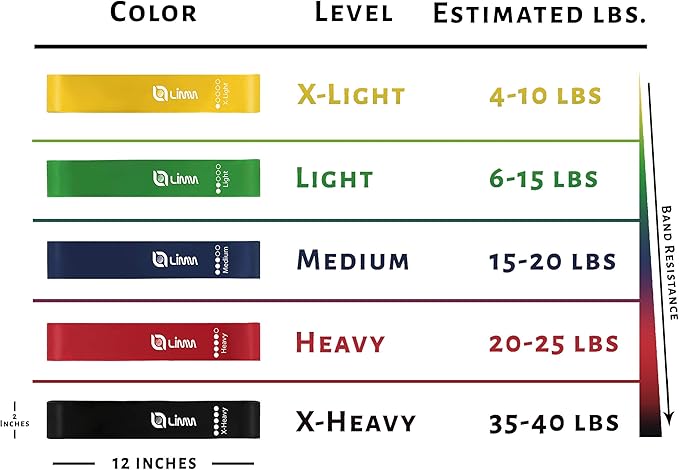 Fittest Pro by Limm Resistance Bands for Legs and Butt, Fabric Exercise Loop Bands Yoga, Pilates, Rehab, Fitness and Home Workout, Strength Bands for Booty-GravixFit