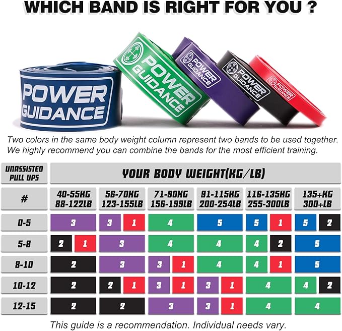 POWER GUIDANCE Pull Up Assist Bands - Stretch Resistance Band - Mobility Band - Powerlifting Bands - by Perfect for Body Stretching, Powerlifting, Resistance Training-GravixFit