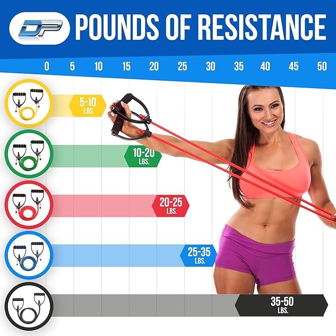 DYNAPRO Exercise Resistance Bands, Adjustable Length, Comfort Handles, Professional Quality, Anti-Snap. Great for Workouts, Physical Therapy, Yoga-GravixFit