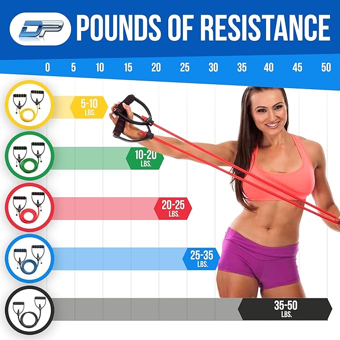 DYNAPRO Exercise Resistance Bands, Adjustable Length, Comfort Handles, Professional Quality, Anti-Snap. Great for Workouts, Physical Therapy, Yoga-GravixFit