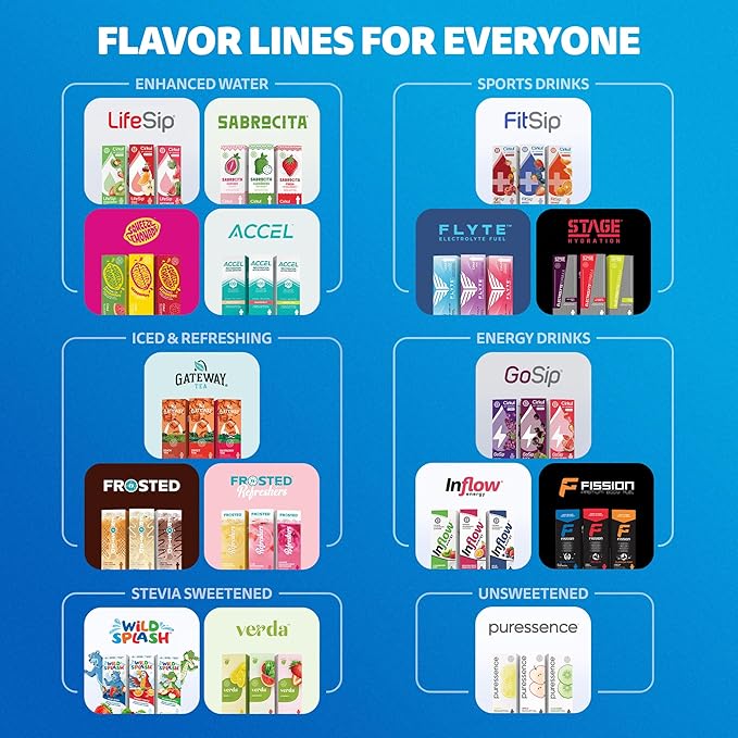 Cirkul 12oz. BPA-Free Plastic Water Bottle Starter Kit for Kids with Blue Lid, 2 Flavor Cartridges (1 LifeSip Fruit Punch, 1 FitSip Mixed Berry), No Sugar, Zero Calorie Drink Mix-GravixFit