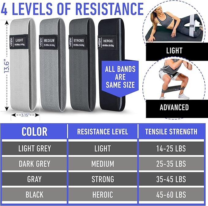 Resistance Bands for Working Out with Workout Bands Guide. 4 Booty Bands for Women Men Fabric Elastic Bands for Exercise Bands Resistance Bands for Legs Bands for Working Out Hip Thigh Glute Bands Set-GravixFit