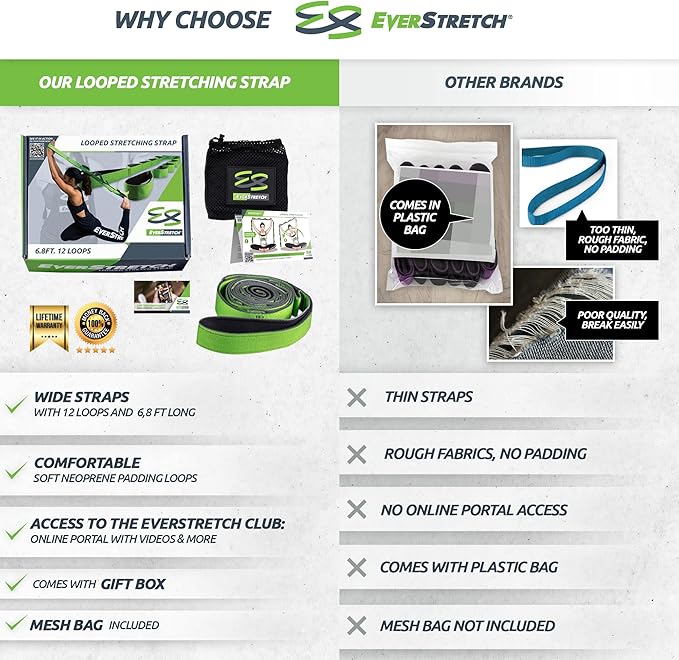 EverStretch Non-Elastic Stretching Strap with Loops - Move Freely with This Looped Stretch Strap Premium Stretch Band for Sports, Physical Therapy and Recovery from Knee Replacement Surgery.-GravixFit