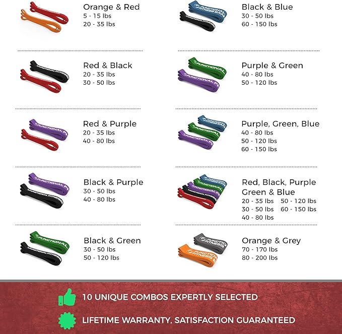 Pull Up Assist Bands Set by Functional Fitness. Heavy Duty Resistance and Assistance Training Band-GravixFit