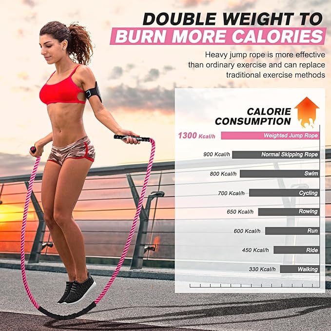 HPYGN Jump Rope, Weighted Jump Rope for Men women, 2.8lb 3.8lb 5lb Heavy Skipping Rope for Exercise, Adult Jumpropes for Home Workout, Improve Strength and Building Muscle,Total Body Workout Equipment-GravixFit