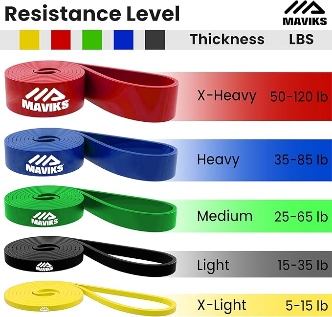 Exercise Resistance Bands for Working Out Set of 5 for Women and Men, Stretch Bands for Exercise, Physical Therapy, Arms Legs Workout, Stretching, Home Fitness-GravixFit