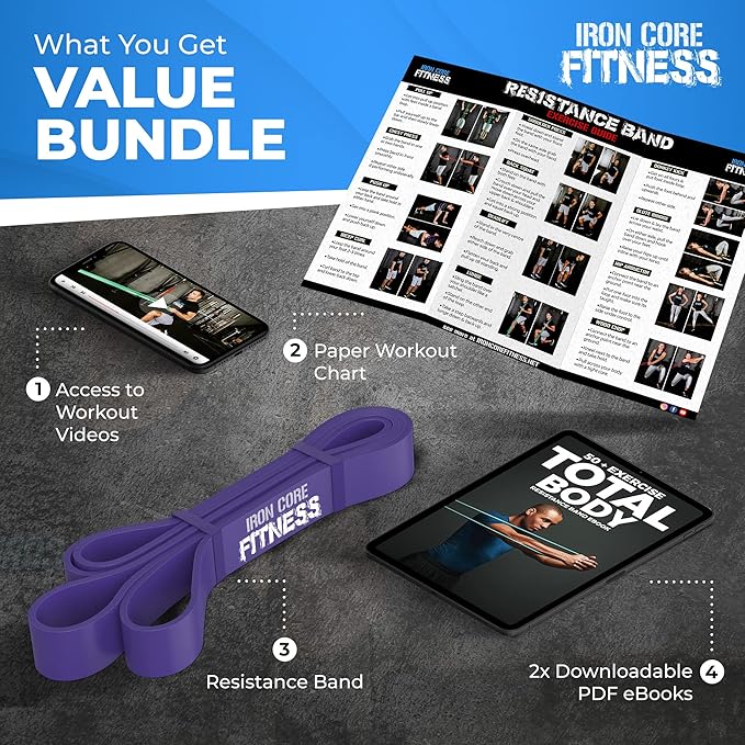 Pull Up Assistance Resistance Bands - Long Loop Power Bands for Men and Women - Strength Power Flexibility Training at Home & Gym - Ebooks & Workout Chart Included by Iron Core Fitness-GravixFit