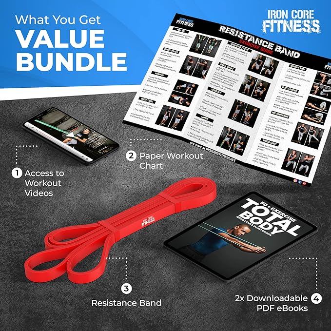 Pull Up Assistance Resistance Bands - Long Loop Power Bands for Men and Women - Strength Power Flexibility Training at Home & Gym - Ebooks & Workout Chart Included by Iron Core Fitness-GravixFit